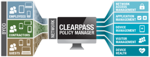 clearpass_policy_manager